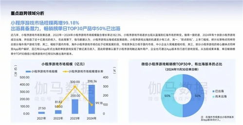 手機廠商下場助力，小游戲開發者如何高效打造精品游戲