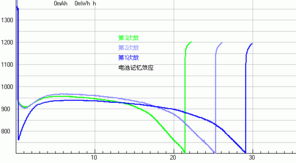 數(shù)字產(chǎn)品技術(shù)交流網(wǎng)站 高效技術(shù)咨詢的橋梁與平臺(tái)